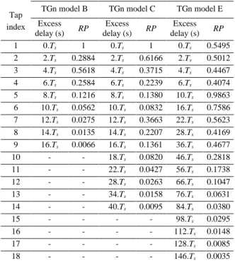 Figure  1  and  Table  1  present  the  scenario  and  the  movement of the person in it