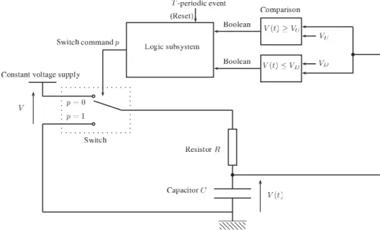 Fig. 1. The hybrid circuit including the analog and logic subsystems.
