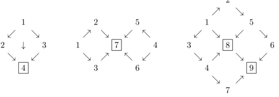 Fig. 2. The bridge, the height and the lattice with their minimal juncture.