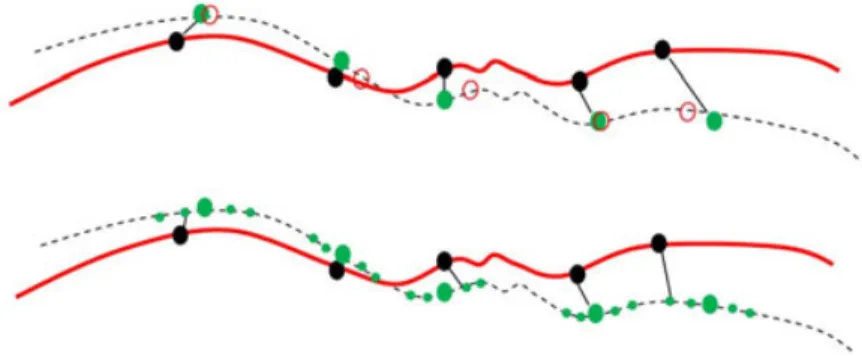 Fig. 5. (top) Errors with poor estimations, and (bottom) after our refinement