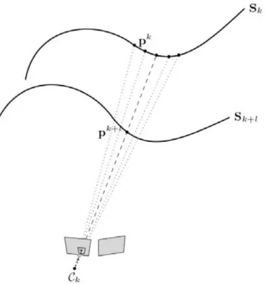 Fig. 6. During matching process, part of the neighbourhood of the considered image point is reconstructed