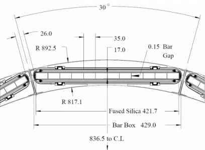 Figure 2.13 – Vue transversale d’une des 12 faces du DIRC contenant 12 barres de silice chacune