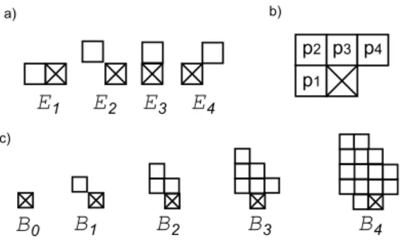 Fig. 3 2PSE decomposition (a) Elementary elements, (b) corresponding translations and (c) example of growing  struc-turing family