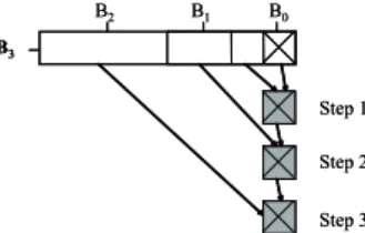 Fig. 5 PRR principle for a 1D structuring element of 8 pixels