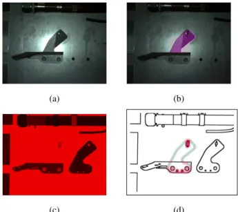 Figure 1.1 – Critère de similarité d’orientation. (1 è