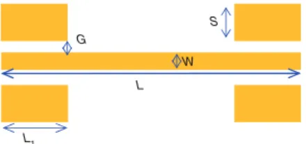 Fig. 2 Calculated (left) and measured (right) S-parameters of back-to-back GCPW-MS-GCPW transition on 254 m m substrates with different permittivities
