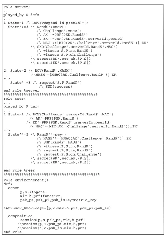Figure 4. Extrait des spécifications de EAP-EHash dans le langage HLPSL (cf. 