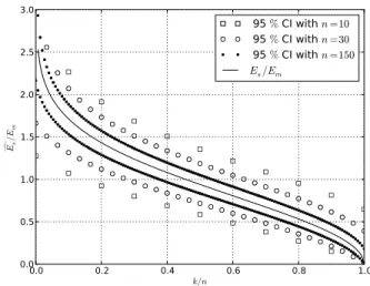 Figure 5 shows the relative error estimation ε = ( E c s − E s )/E s . The error is greater for values of pˆ that are near 1