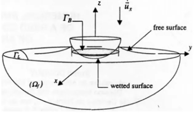 Figure  1.  Geometrical definitions 