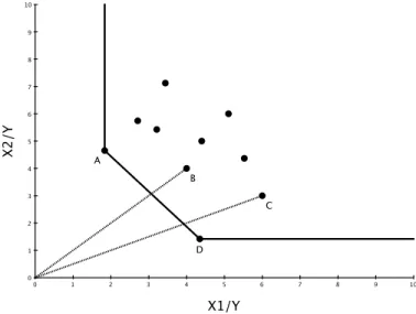 Fig. 4: Deux inputs et un output