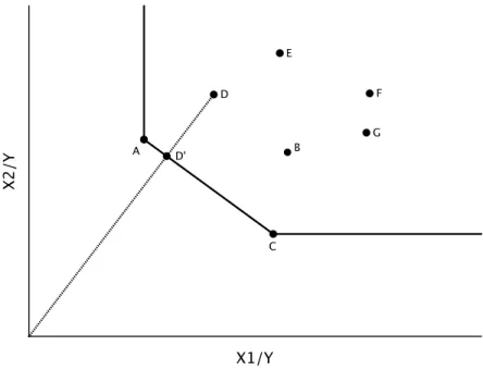 Fig. 5: À la recherche d’une combinaison de DMUs