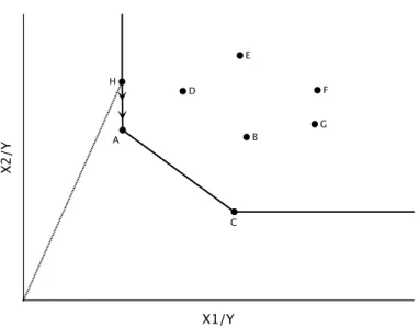 Fig. 7: Variable d’écart et réduction non proportionnelle