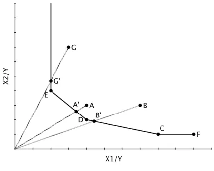 Fig. 8: Deux inputs I