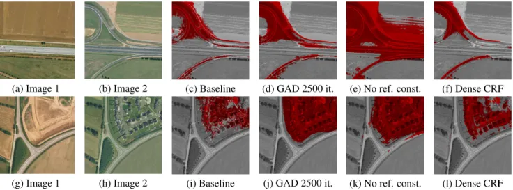 Figure 9 shows the predictions by networks trained by different methods on two example images
