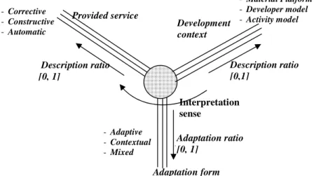 Figure 1.  Adaptive guidance description in Y. 