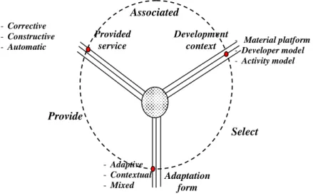 Figure 2. Description of the adaptation scenario : situation 1. 