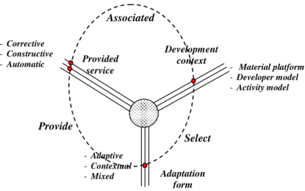Figure 3. Description of the adaptation scenario : situation 2. 