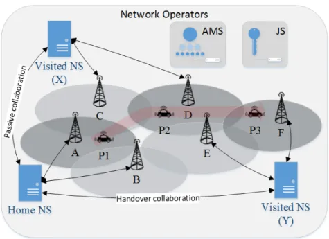 Fig. 3. Proposed LoRaWAN network