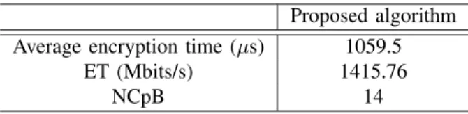 Table III presents the speed performance of the proposed algorithm.