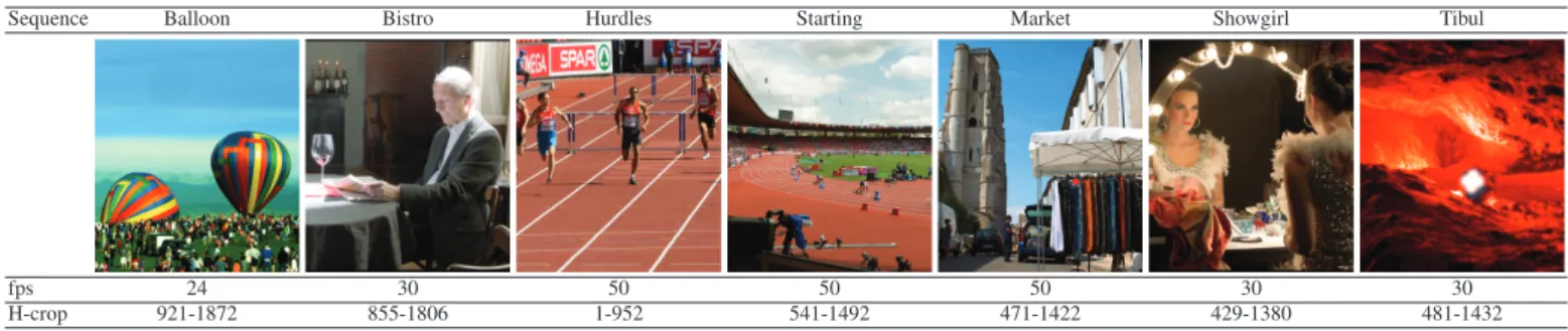 TABLE I: Starting frames, corresponding frame rates and horizontal crop windows (in pixels) of the test sequences used in the pre-study