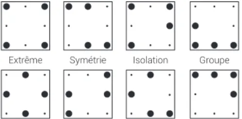 Figure 5: Les deux ensembles de catégories de commandes utilisés au cours de l’étude. Les commandes en gras devaient être mémorisées par les sujets.