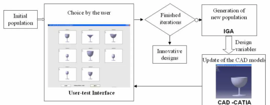 Figure 3 FRAMEWORK OF THE ITERATIVE USER-TEST. 