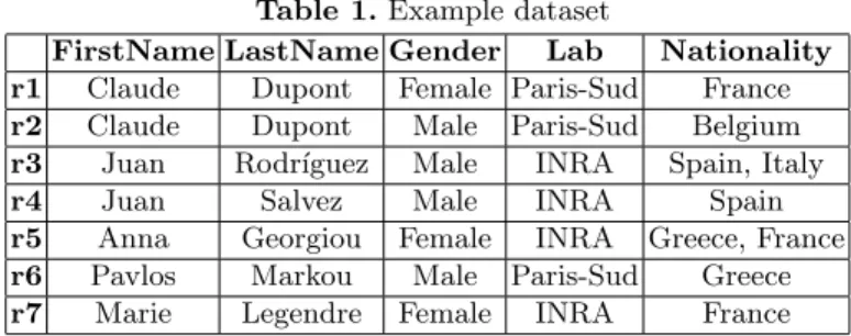 Table 1. Example dataset