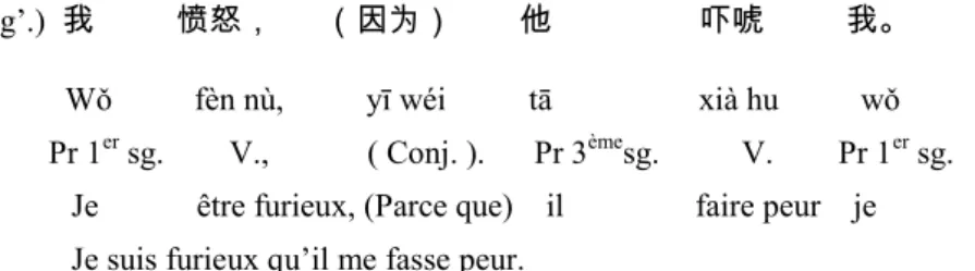 Tableau 1. Que complétif et ses équivalents morphologiques en  chinois 