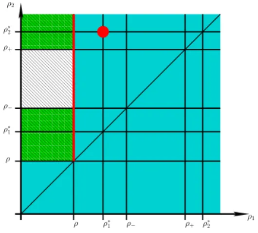 Figure 3. Pure gaseous states. The blue area refers to nonattain- nonattain-able states according to (H 1 )