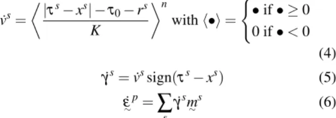 Figure 1: Comparison between experimental and numeri- numeri-cal stabilized cycles at ∆ε/2 = 0.2%.