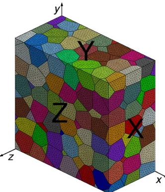 Figure 2: Polycrystalline aggregate mesh of 291 grains with finest density.