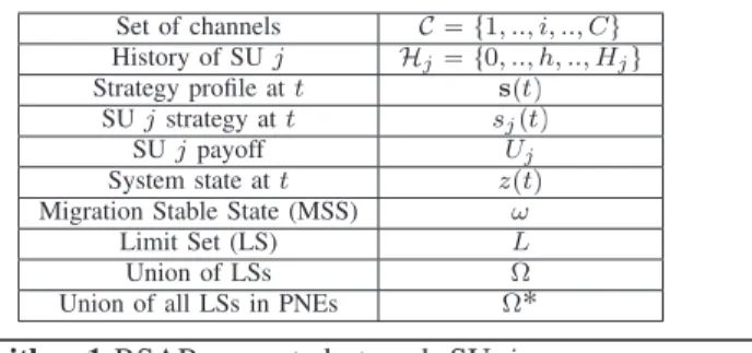 TABLE I N OTATIONS Set of channels C  t 1 , .., i, .., C u History of SU j H j  t 0 , .., h, .., H j u Strategy profile at t s p t q SU j strategy at t s j p t q SU j payoff U j System state at t z p t q Migration Stable State (MSS) ω