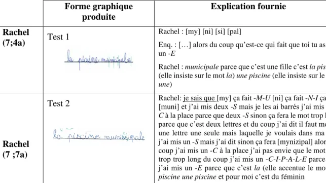 Tableau 8 : Graphies produites Rachel lors des test 1 et 2 et explication associée 
