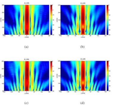 Fig. 7 reports the measured and MoM 2D field plots for the normalized E z components at z = 150 mm