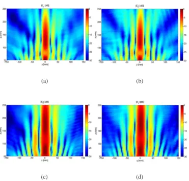 Fig. 11. Normalized measured E z component at the edges of the considered frequency band