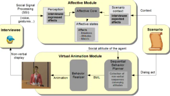 Fig. 1 presents our general architecture.