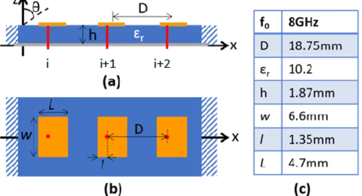 Fig. 2. Modules of simulated active  reflection coefficients |Γ i | v. scan  angle θ scan   