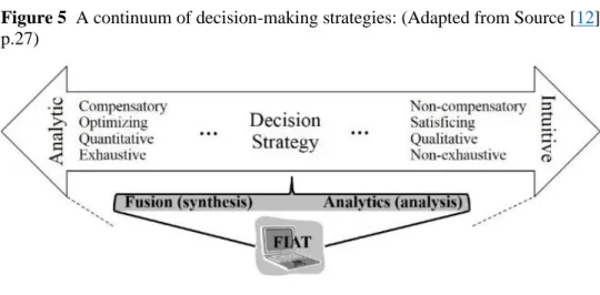 Figure 5  A continuum of decision-making strategies: (Adapted from Source [12] 