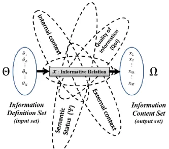 Figure 10 A basic Information Element ( ℐ ) structure 