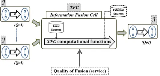 Figure 11.  Information Fusion Cell ( ℐℱ