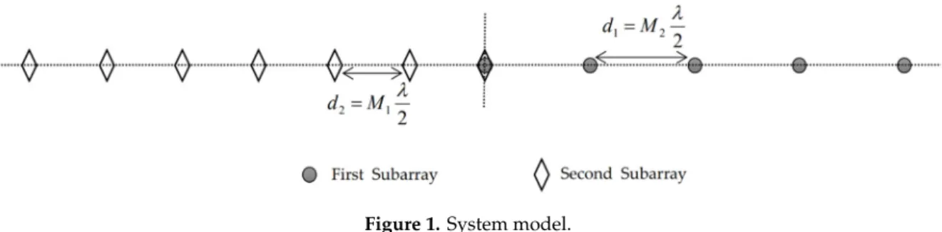 Figure 1 shows the case of M 1 = 5 and M 2 = 7.