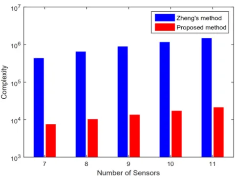Figure 4. Resolution probability versus  ∆