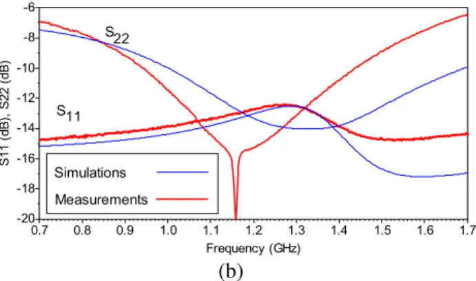Fig. 5. (a) Measured S 21  parameter and group delay and (b)  output and input return losses