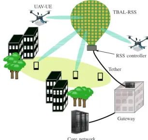 Figure 3. Communication support of terrestrial networks with blockages using UxNB-RSS.