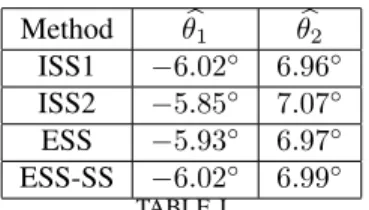 Fig. 4. Case b, RMSE of DOA estimation versus SNR.