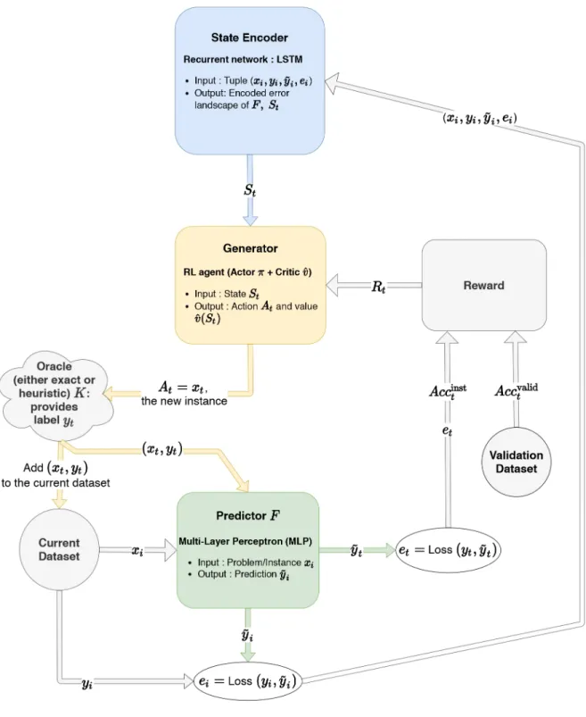 Fig. 2.2.1. Components Diagram. Note that there are two timeframes represented in the diagram