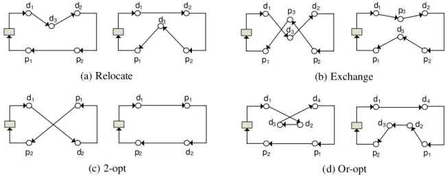 Figure 2.1: Intra-route operators