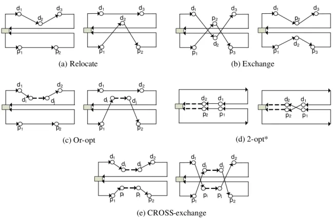 Figure 2.2: Inter-route operators