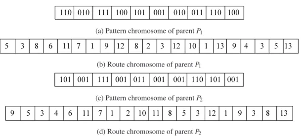 Figure 3.3: Pattern and Route chromosomes for parents P 1 and P 2 .