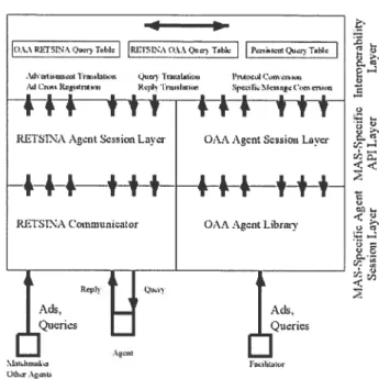 FIG. 3.4 - Diagramme d’architecture de l’agent InterOperator